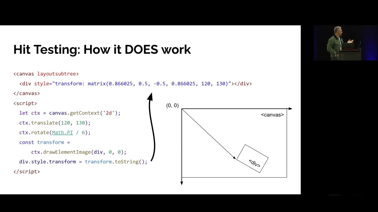 HTML в Canvas Рендеринг DOM в Canvas [BlinkOn 21]
