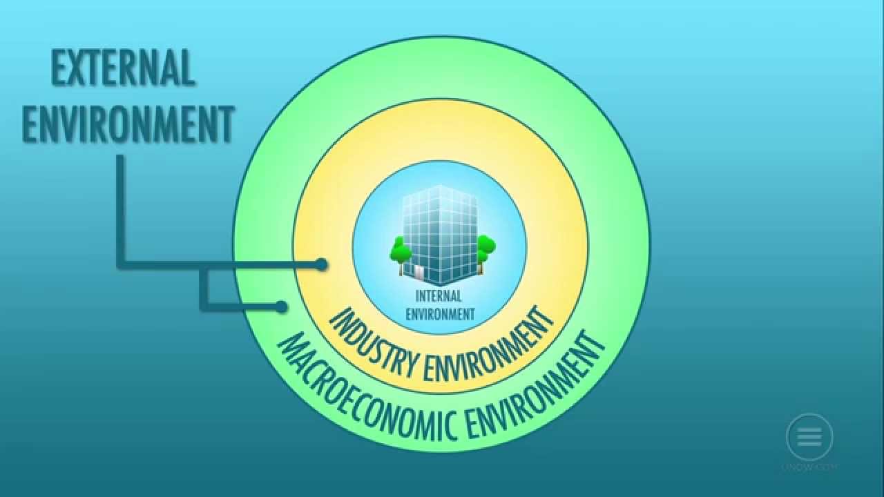 University Now: MBA Foundations - Unit 8: Environmental Scanning