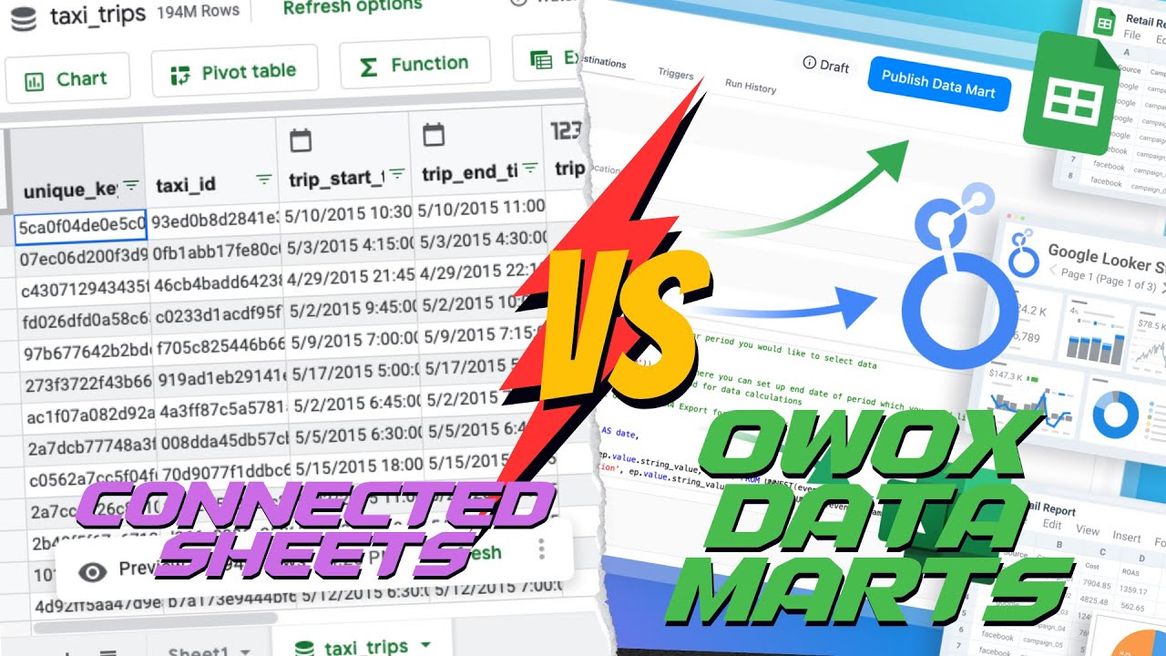 Free Connected Sheets Alternative with No Limitations (OWOX Data Marts)