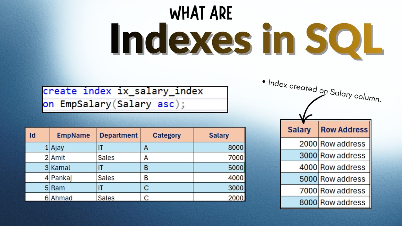 SQL Index Explained for Beginners with Simple Example | Improve Query Performance
