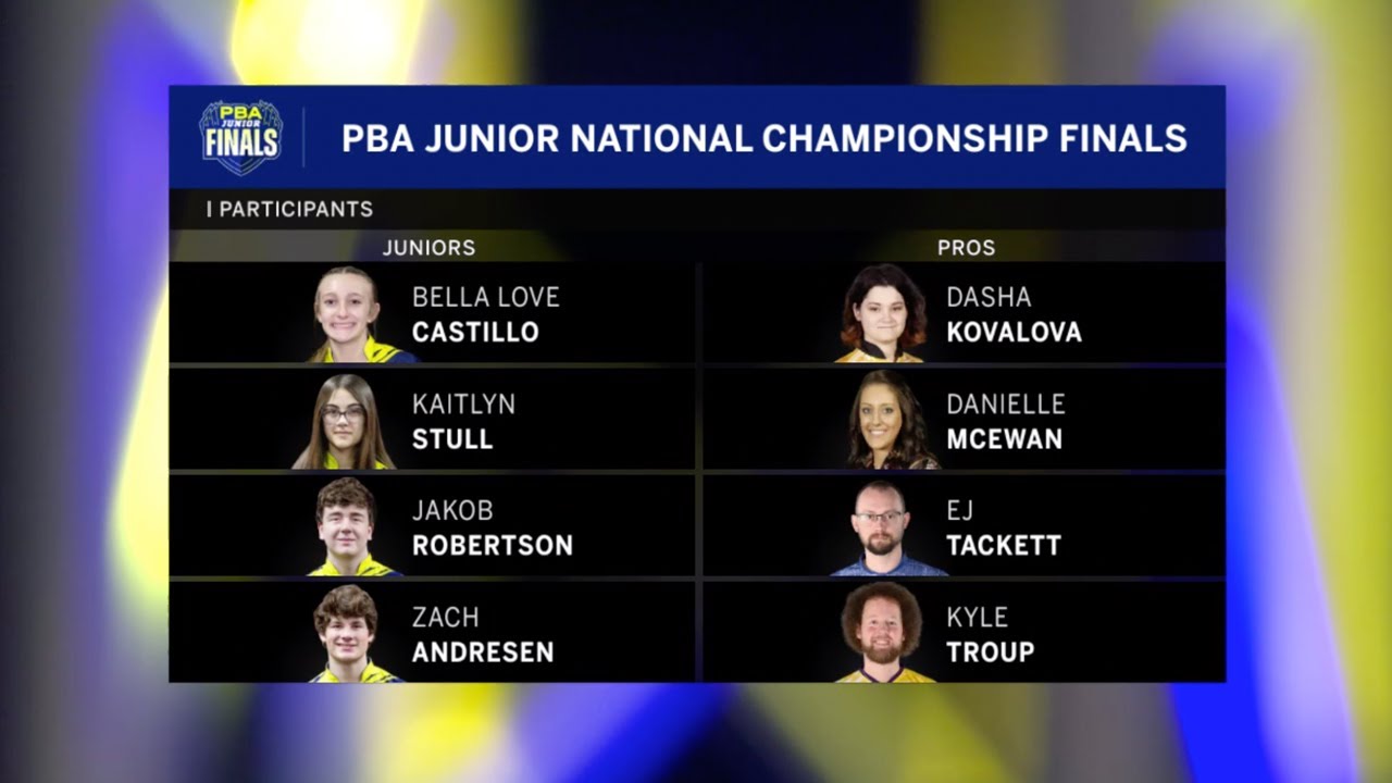 2023 PBA Junior National Championships