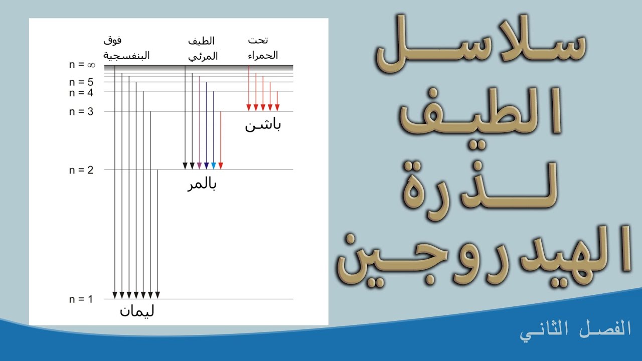 سلاسل الطيف لذرة الهيدروجين