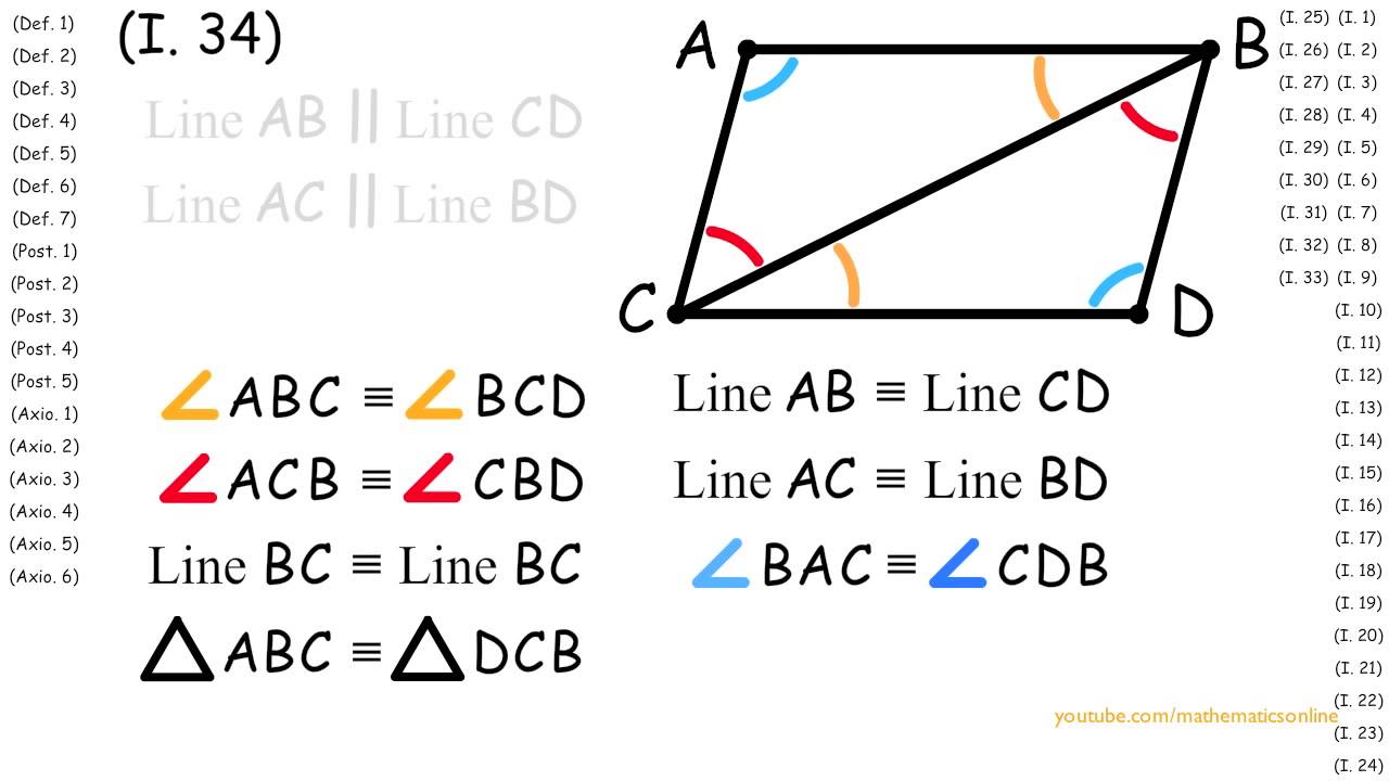 (I.34) Параллелограмм: противоположные стороны и углы равны. Доказательство.