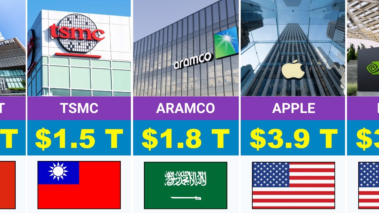 Top 80 Richest Companies in the World 2026 (Updated Global Ranking) | Discover The Planet