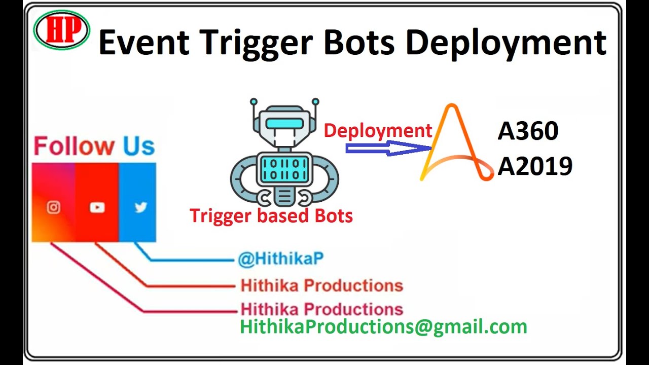 Deploy Email Triggers for Unattended Mode |RunEmailTriggers in A360 Controlroom@Automationanywhere