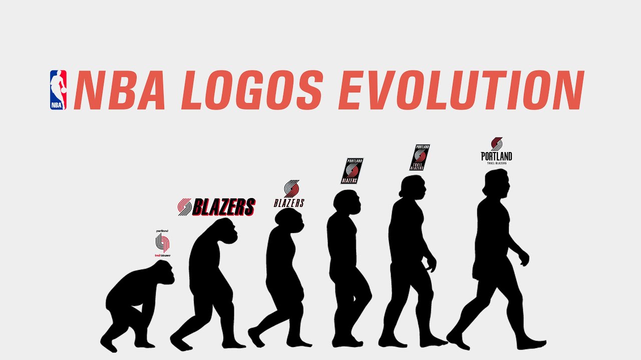 NBA Teams Logos Evolution 4K60FPS