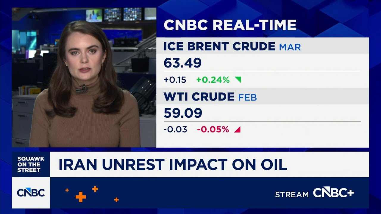 The impact of Iran protests on global oil markets