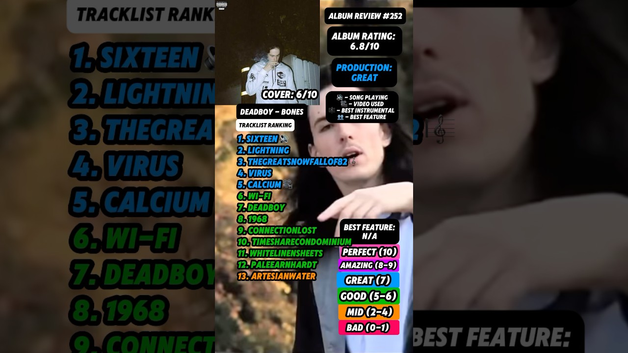 Album Review #252 - DeadBoy By BONES #rap #music #bones #hiphop #albumreview #fyp #album