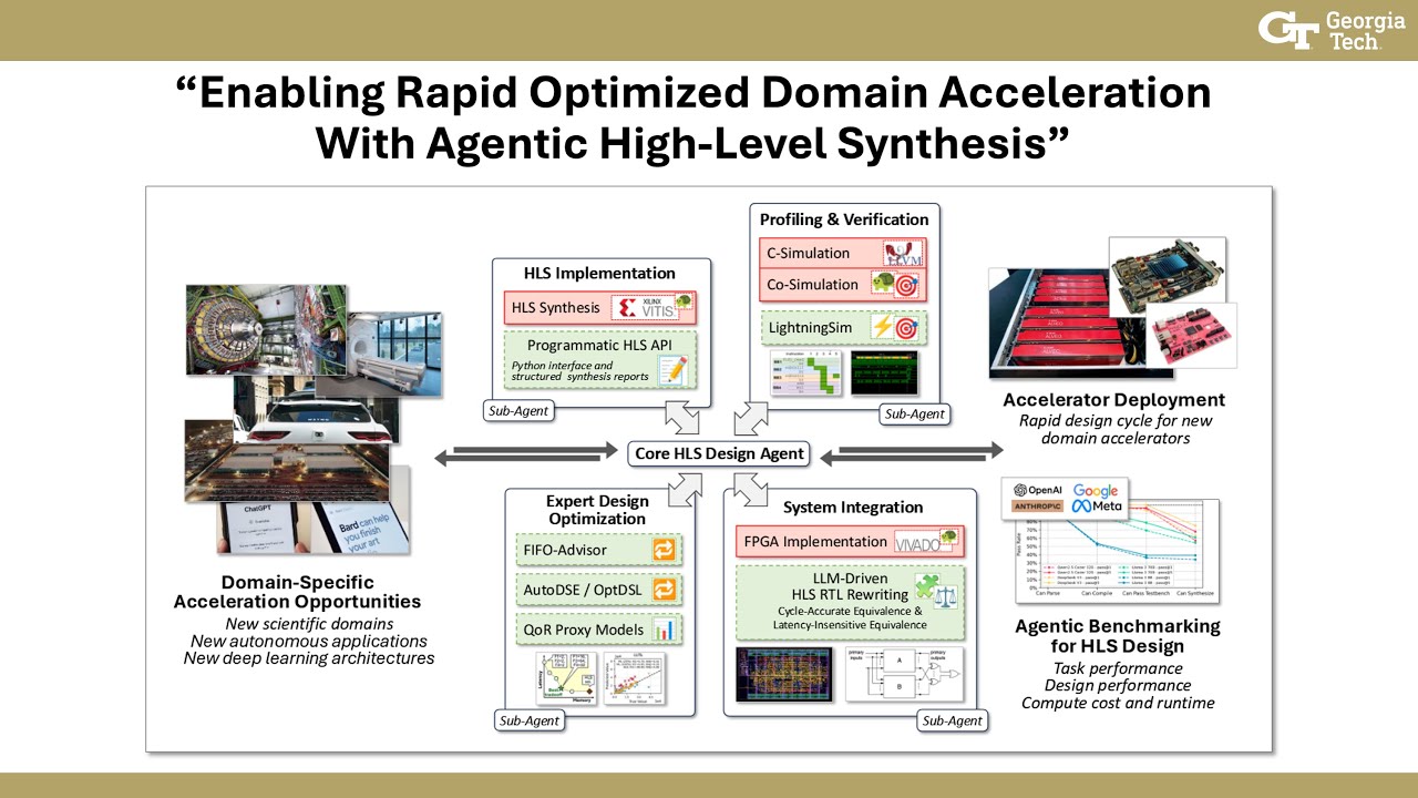 Machine Intelligence and Datasets for High-Level Hardware Design - ECE 8893 Guest Lecture
