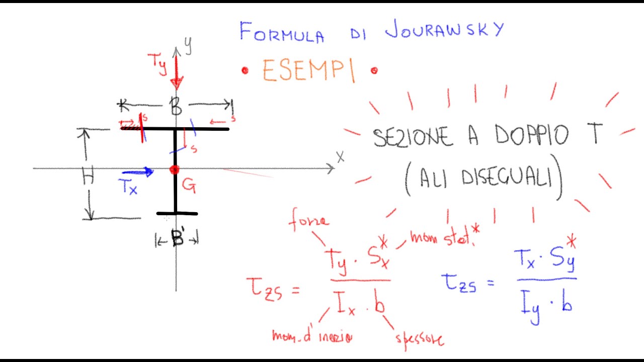 [ING] Formula di Jourawsky: Applicazioni (anche con Python)