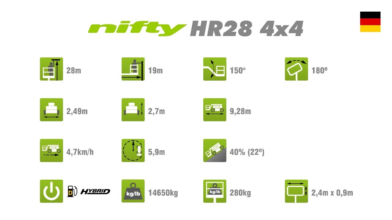 HR28 4x4 kurzes video | Arbeitsb&uuml;hnen mit Eigenantrieb von Niftylift