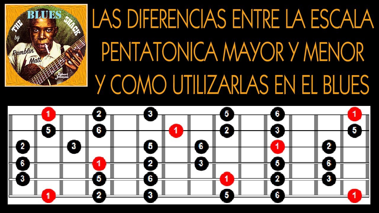 LAS DIFERENCIAS ENTRE LA ESCALA PENTATONICA MAYOR Y MENOR Y COMO UTILIZARLAS EN EL BLUES Y ROCKNROLL