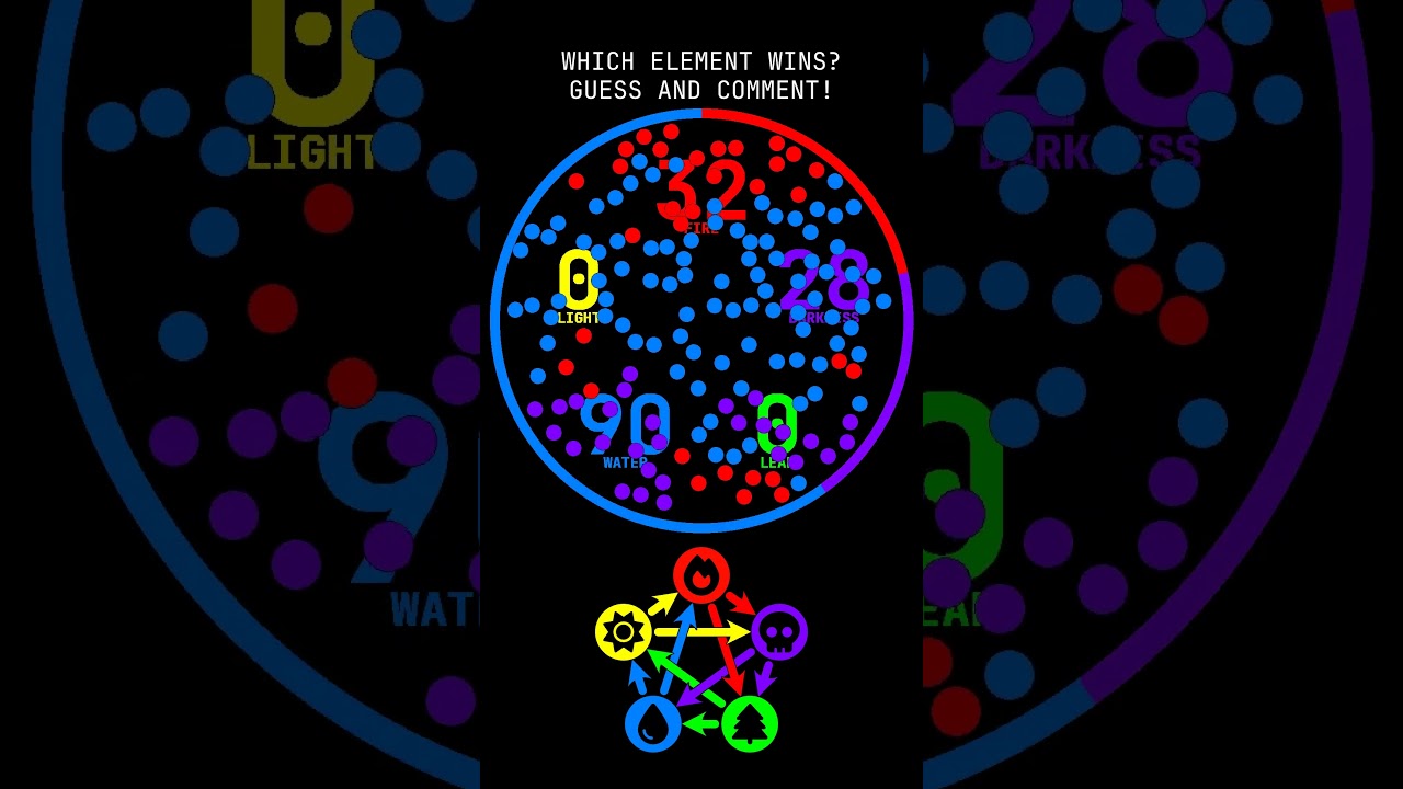 💡🔴⚡ Vibrant chaos returns! Guess today’s elemental winner! ✨ - Match 2025.05.15 