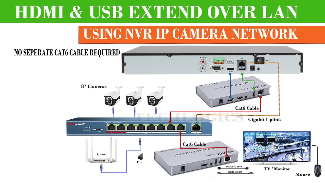 HDMI display & USB mouse extend over cat6 cable with NVR IP Camera network | Part - 2