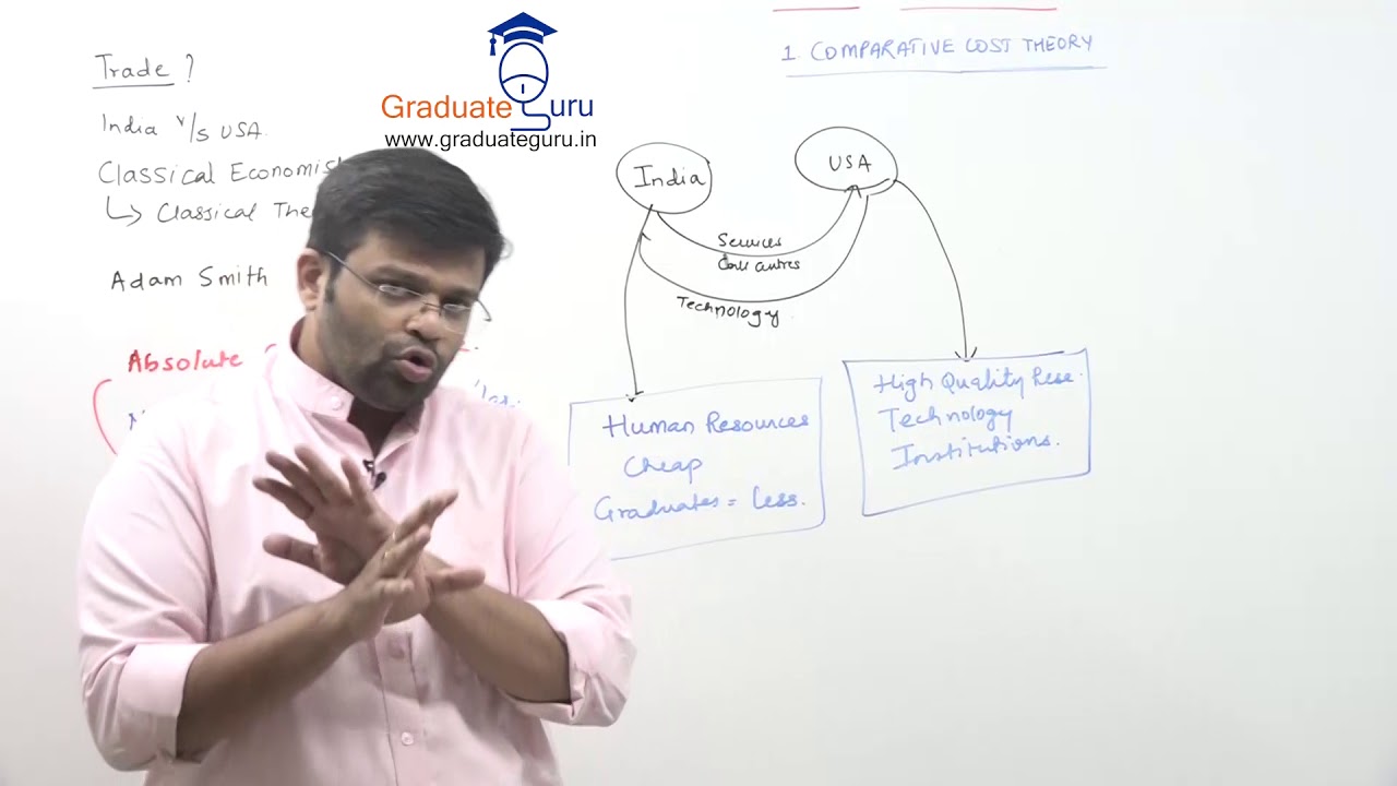 TYBCOM - Economics - Theory Of Trade - Introduction