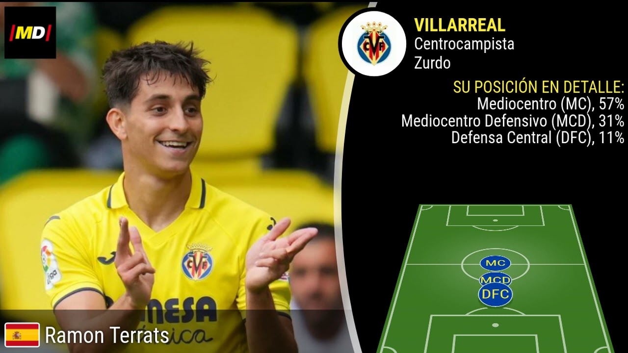 Terrats (Villarreal): Trayectoria, posiciones y habilidades
