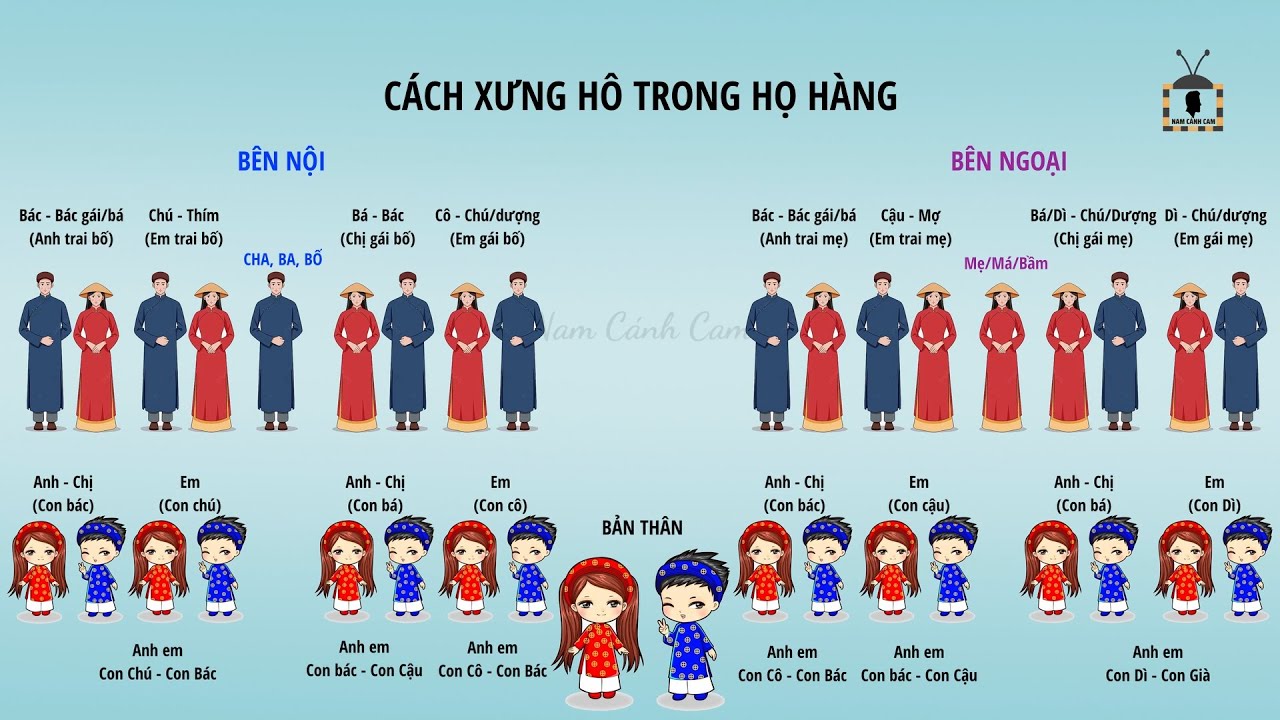 Cách xưng hô trong họ hàng dòng tộc