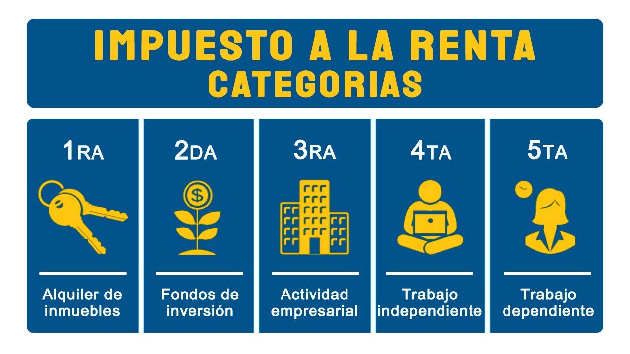 IMPUESTO A LA RENTA - CATEGORIAS | SUNAT