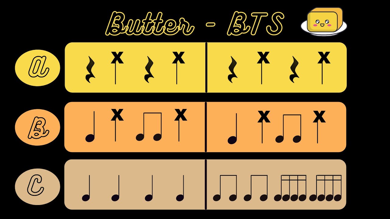 Butter by BTS - Rhythm / Drum Play Along (Easy - Short Version)