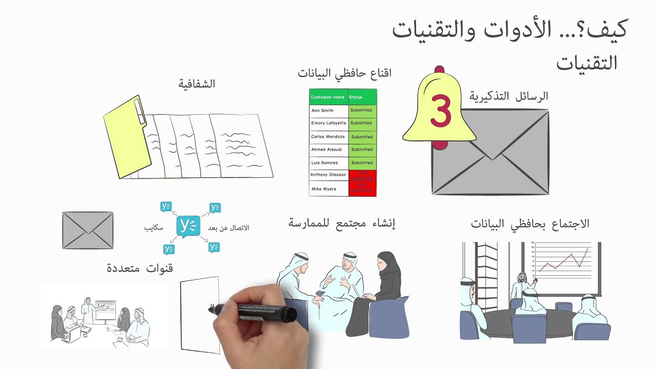 جمع البيانات و إعداد تقارير مؤشرات الأداء الرئيسة