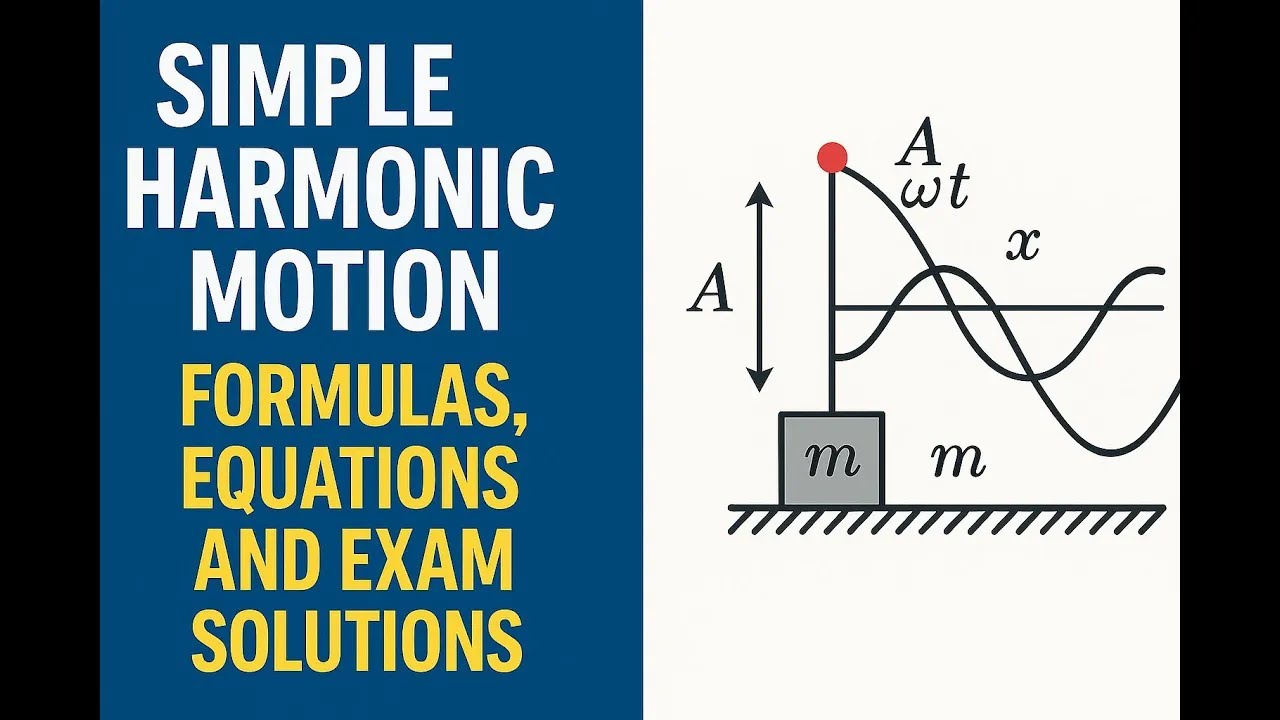 Simple Harmonic Motion - Formulas, Equations and Exam Solutions | Physics