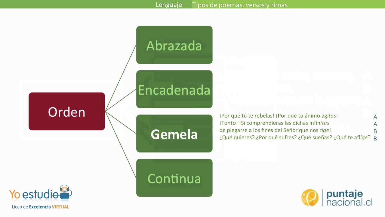 Tipos de rimas, versos y poemas