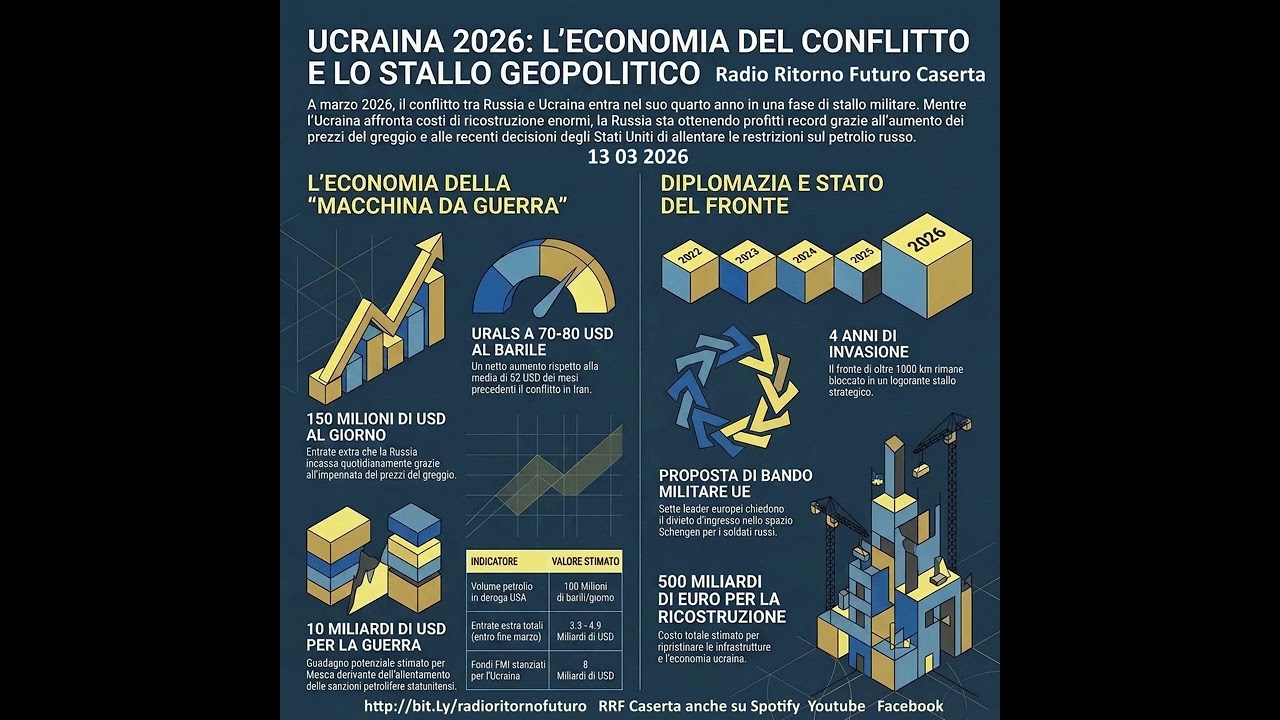 RRF Caserta  Ucraina  La Russia sta guadagnando milioni di dollari e passa al ruolo di salvarci