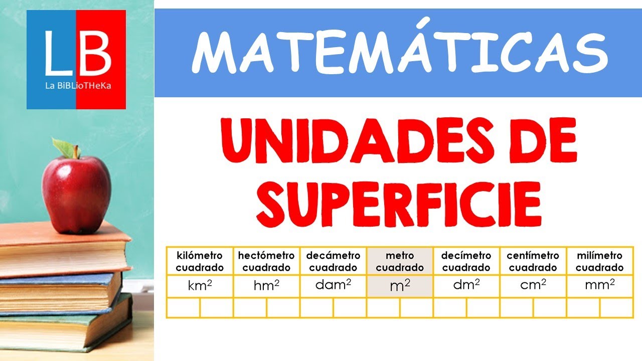 Unidades de SUPERFICIE para ni&ntilde;os ✔👩&zwj;🏫 PRIMARIA