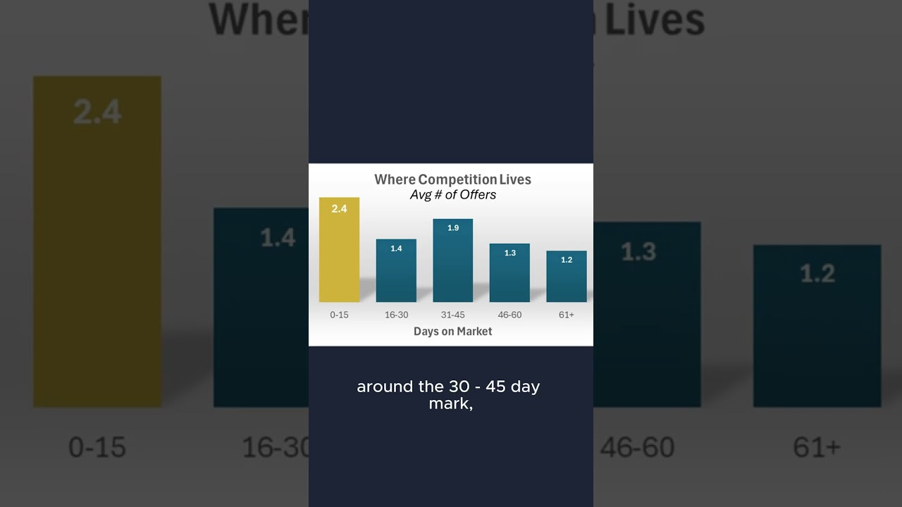 Granite Bay Housing Market | When Multiple Offers Actually Happen