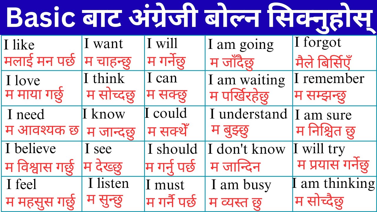 Learn Basic English Sentence Structure | अंग्रेजी बोल्न थाल्नुहोस् , English Sentences for Begginers