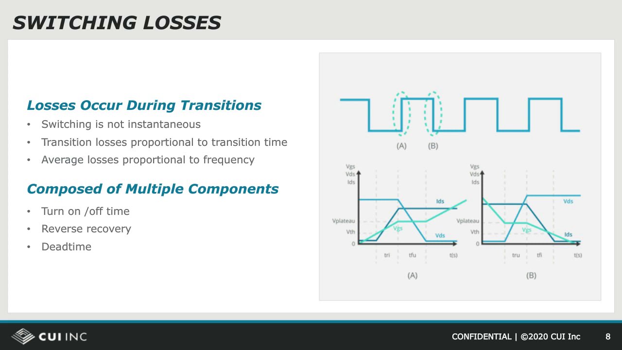 How Gallium Nitride (GaN) Enables Smaller, More Efficient Power Supplies