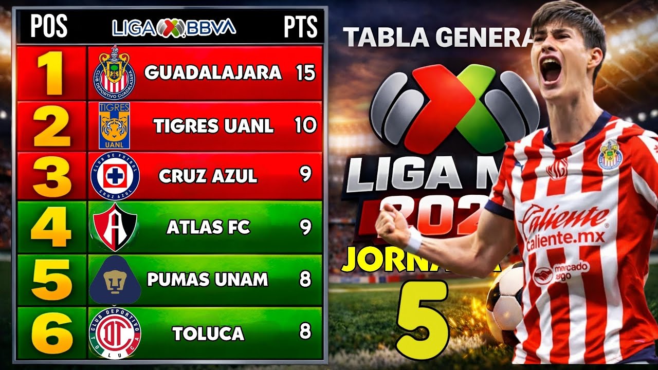 TABLA GENERAL LIGA MX CLAUSURA 2026 JORNADA 5 | Resultados y Posiciones Actualizadas
