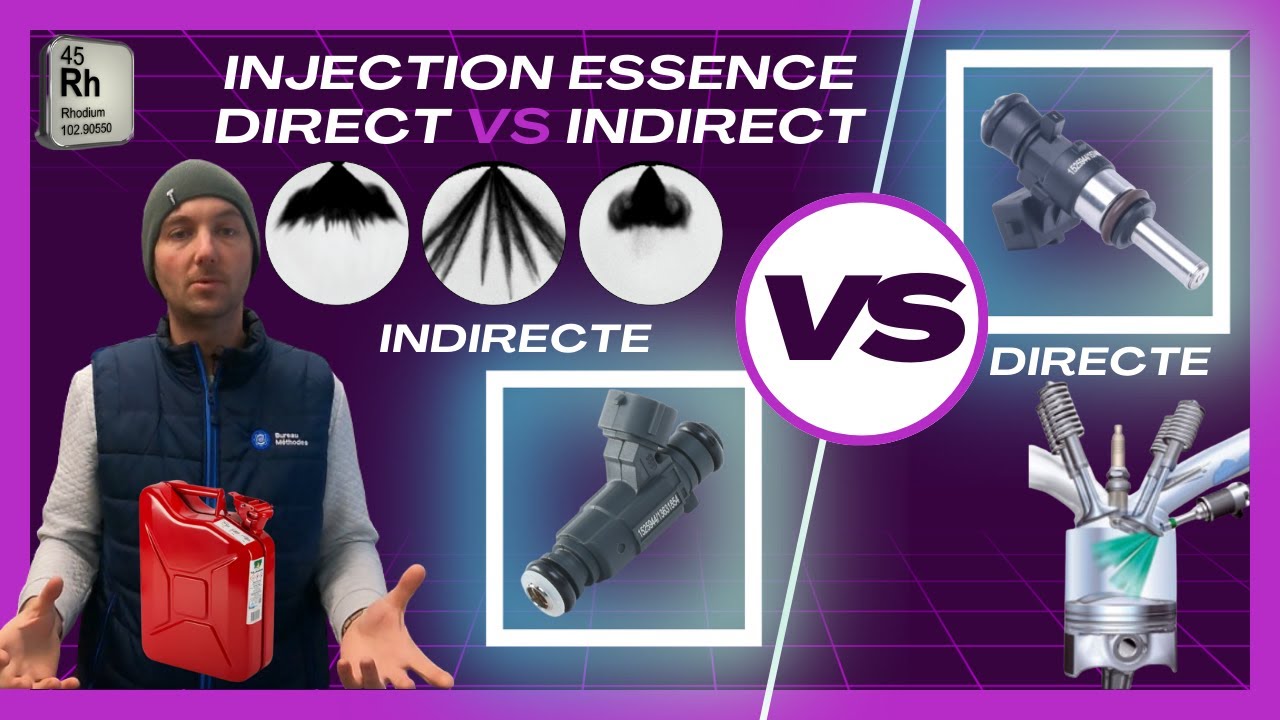 Injection directe VS indirecte : Essence, injecteurs, GDI, MPI, Piezo