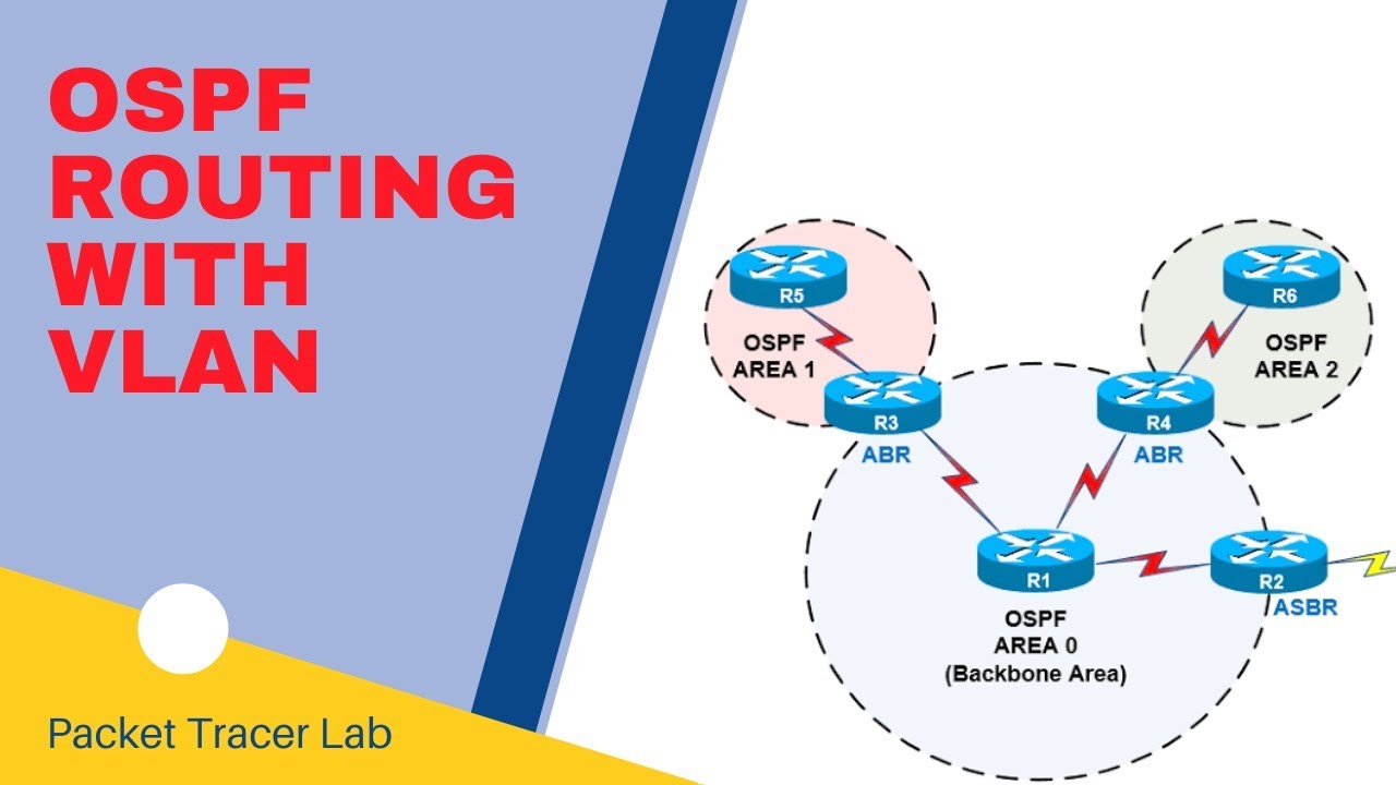 OSPF Routing Configuration with Multiple VLANs on Cisco Packet Tracer