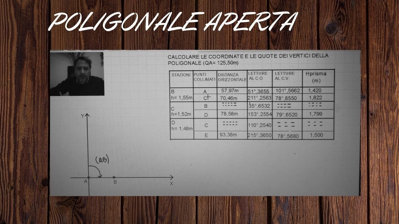 POLIGONALE APERTA ESERCIZIO
