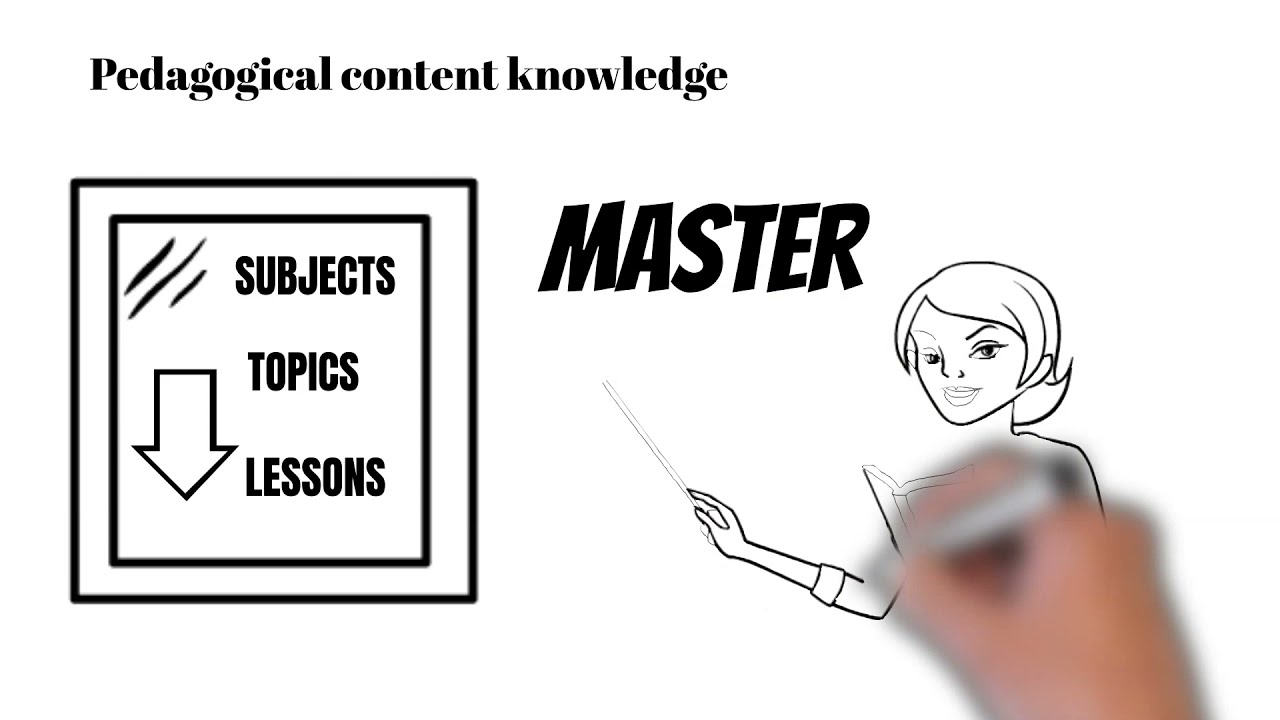 Domains of knowledge that are important to teachers