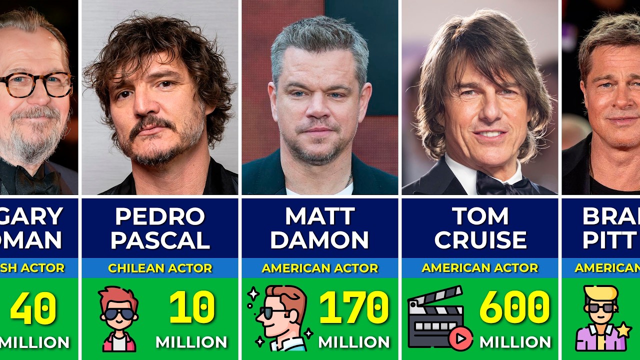 400+ Best Richest Actors of All Time | Greatest Actors in History