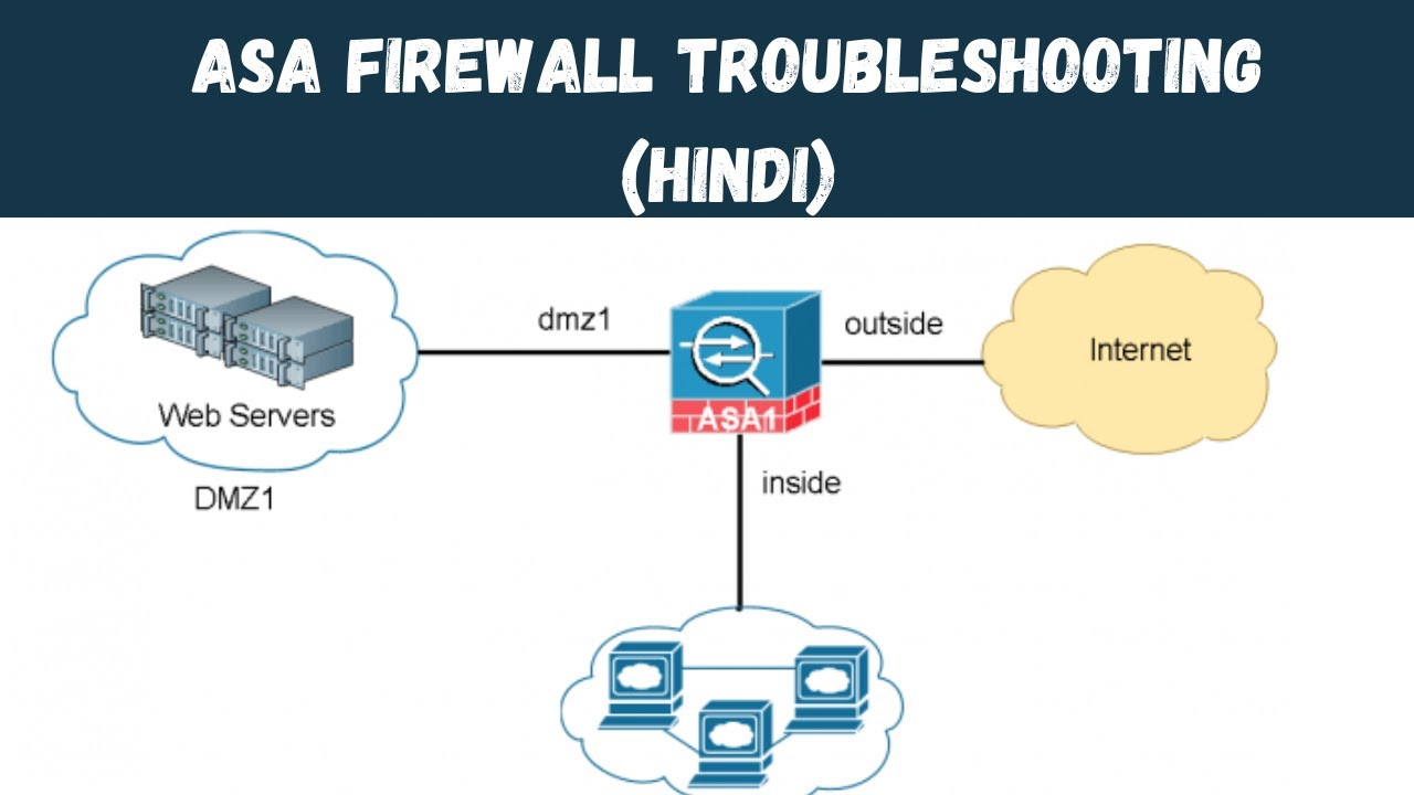 ASA Firewall Troubleshooting | Become ASA firewall expert | Hindi