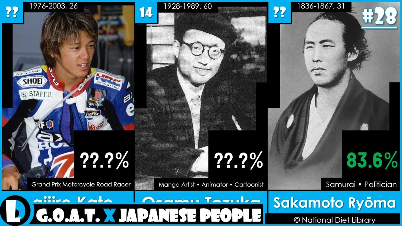 50 Greatest Japanese People of All Time | 2023 | G.O.A.T.