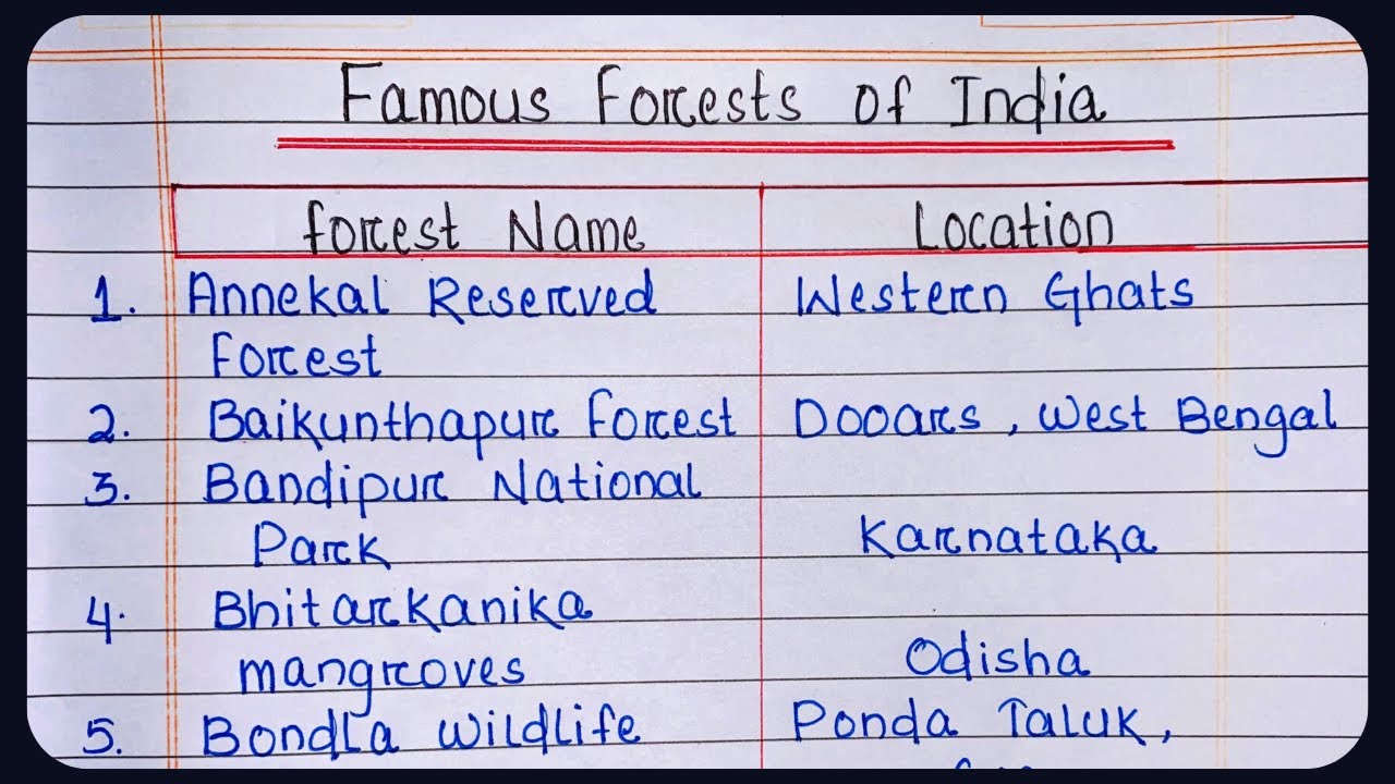 forests of India | Important List of Forests in India for Competitive Exams | general knowledge