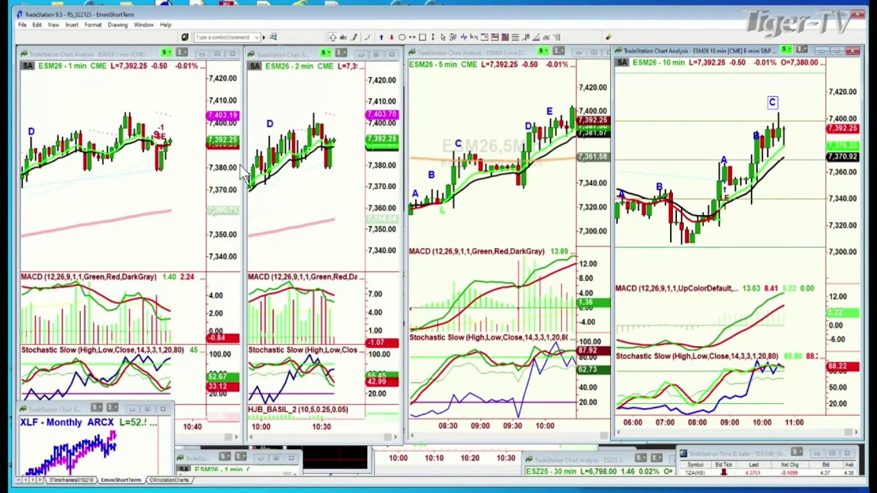 🔴TFNN- Live Financial Analysis and Market News Every Market Day!