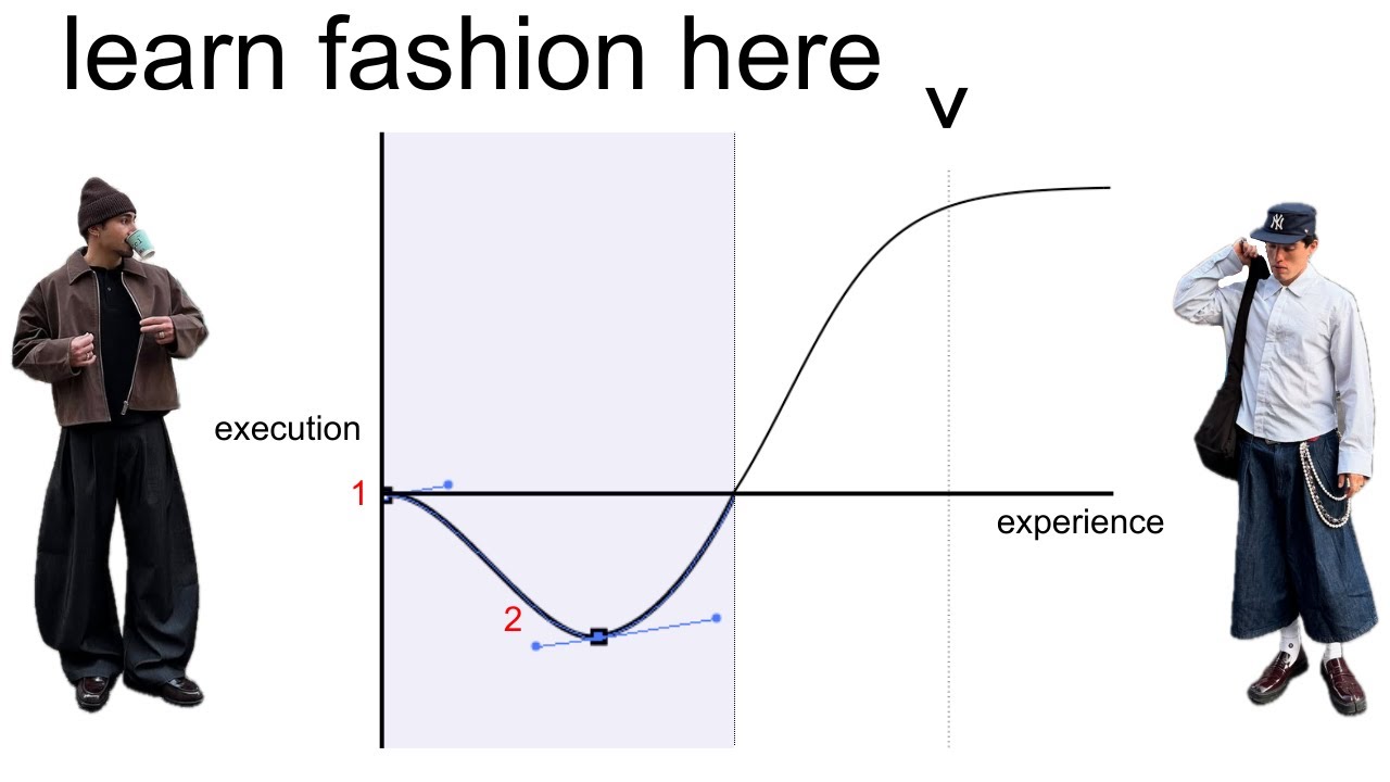 why you still look stupid in cool clothes