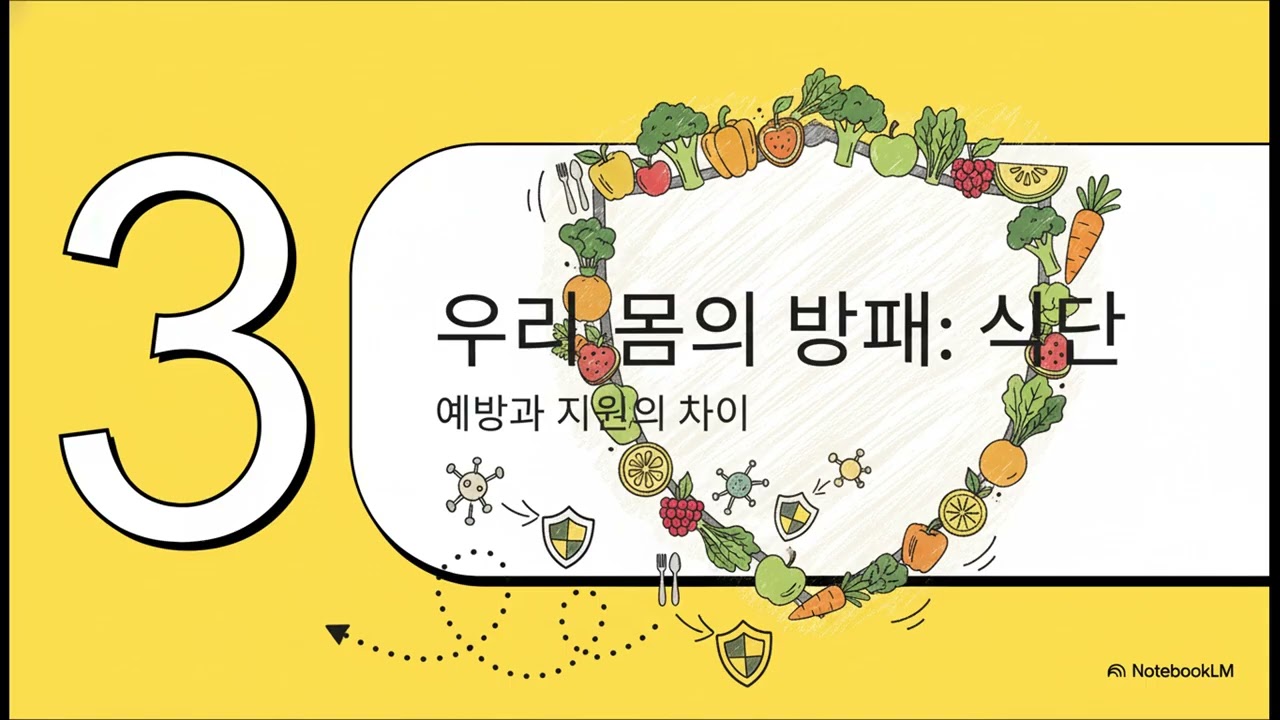 원데이리포트.20260107.암, 두려움에서 관리의 시대로