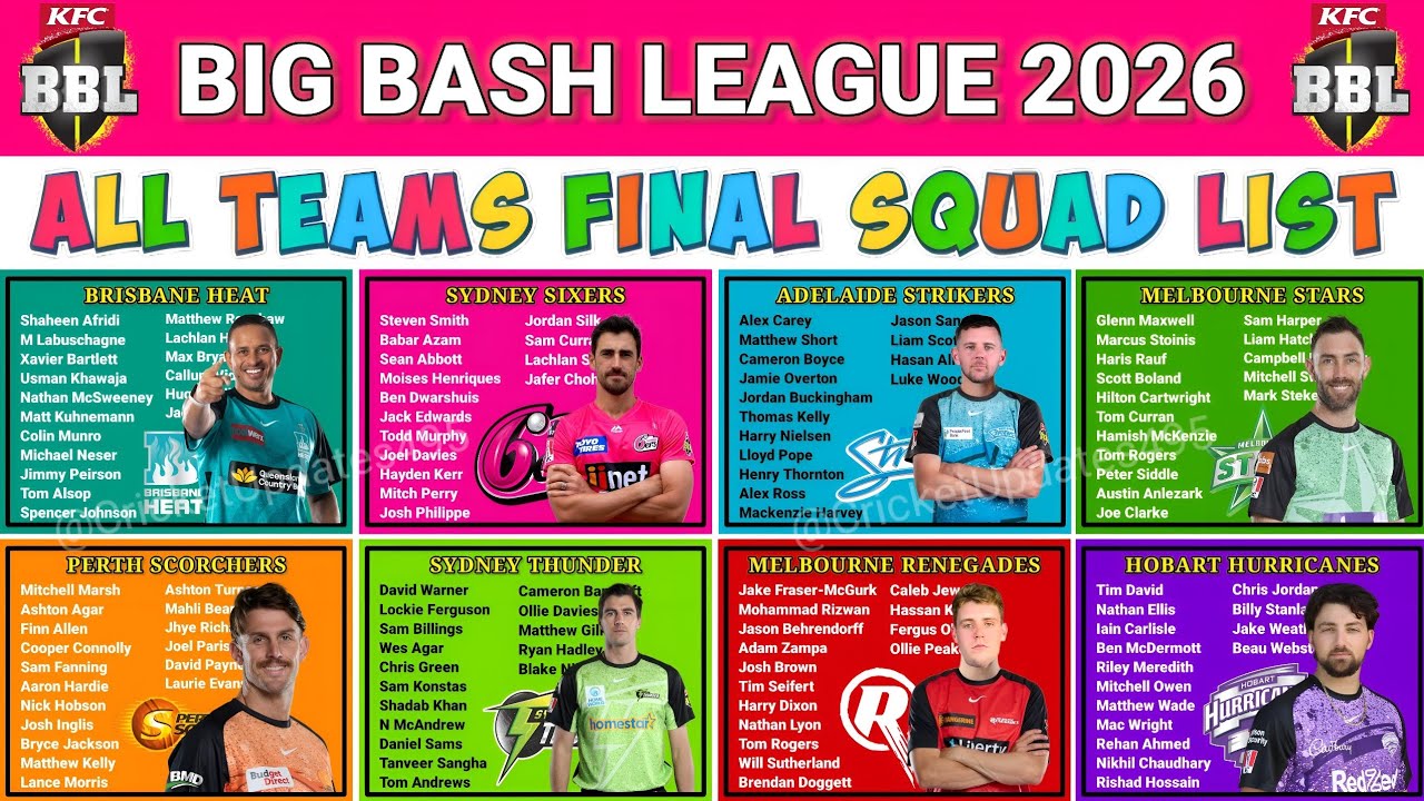 Big Bash League 2025-26 All Team Squad || BBL 2026 All Teams Final Squad || BBL Squad 2025