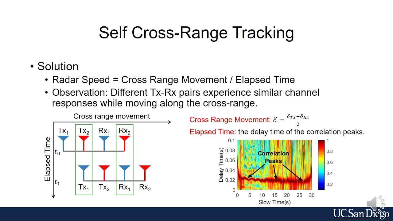 3D Point Cloud Generation with Millimeter-Wave Radar