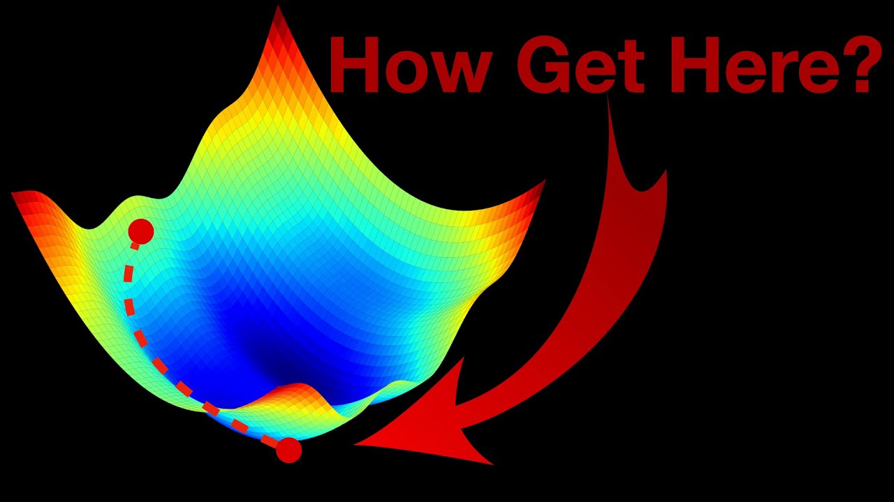 How does Gradient Descent work? [Gradient Descent]