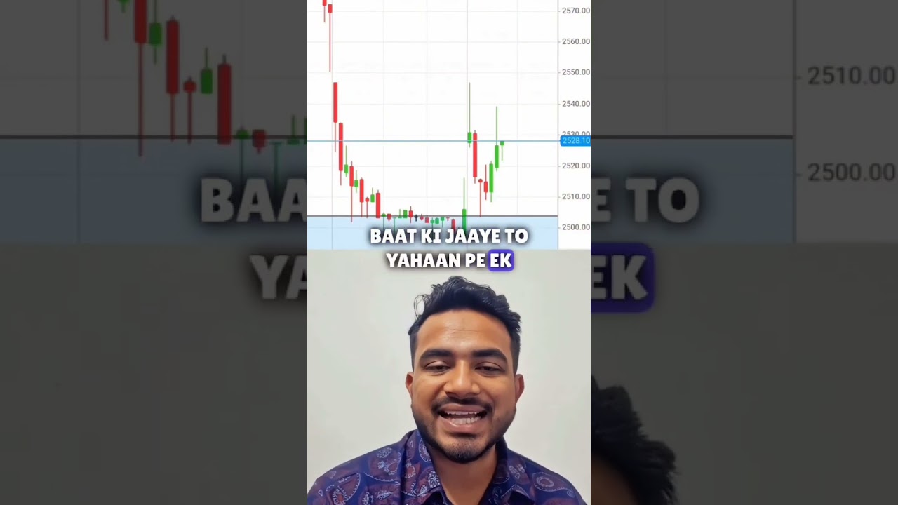 BSE on Daily TF  | 