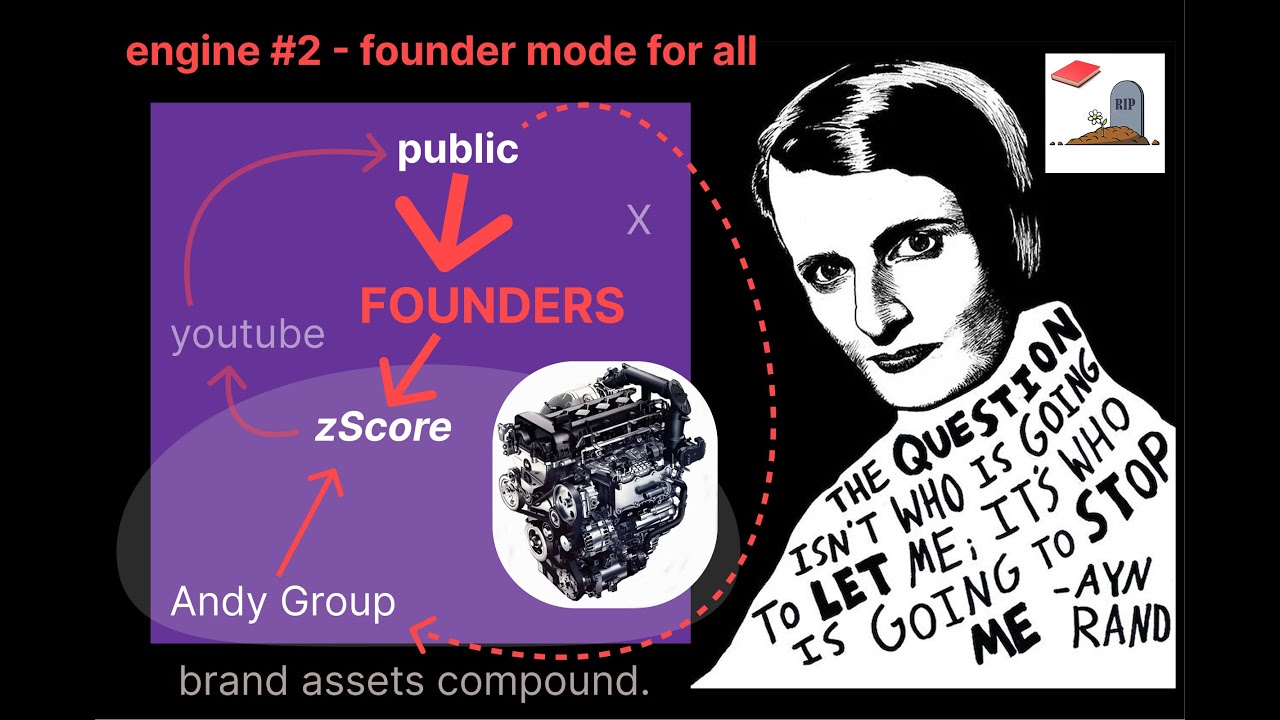 MASTER PLAN: i will die unlocking capitalism and zScore is the key!