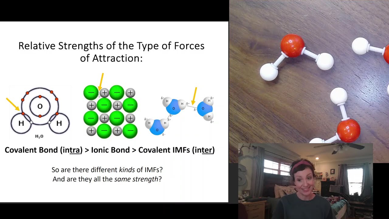 Intermolecular Forces and Physical Properties of Matter