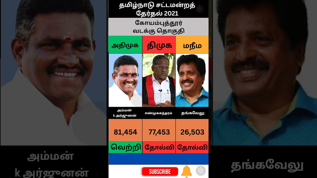 Coimbatore North Assembly Constituency 2021 | Tamil Nadu Politics | Latest Updates | Today News